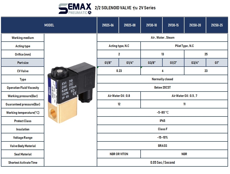 SOLENOID VALVE โซลินอยด์วาล์ว ทองเหลือง 2/2 รุ่น 2V Fluid Control Valve 2/2 Way นิวเมติกส์ SEMAX AIRTAC SMC