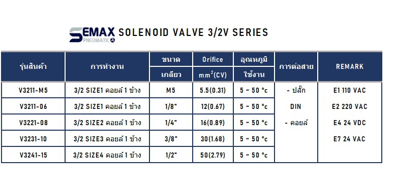 โซลินอยด์วาล์ว 3/2 3V solenoid valve วาล์วลม