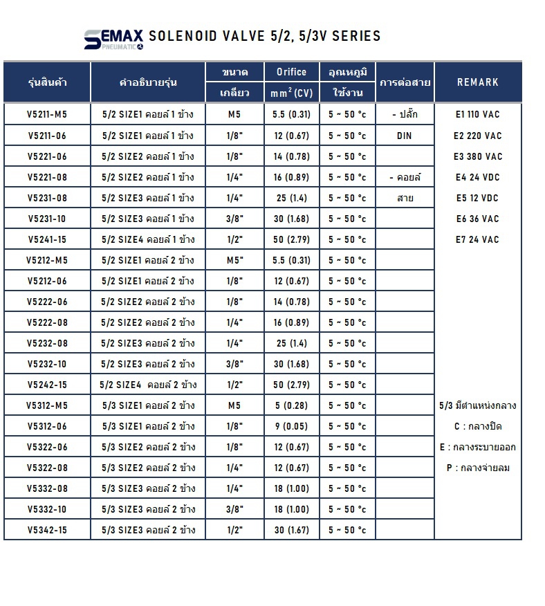 โซลินอยด์วาล์ว 5/2 4V solenoid valve วาล์วลม