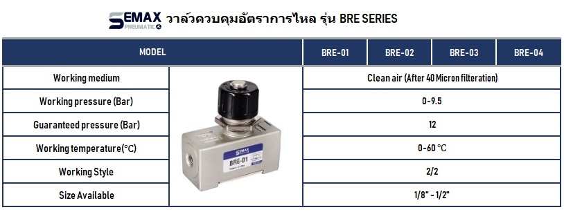 FLOW CONTROL BRE VALVE วาล์ว SEMAX AIRTAC SMC FESTO ASC CM3 วาล์วควบคุมอัตราการไหล