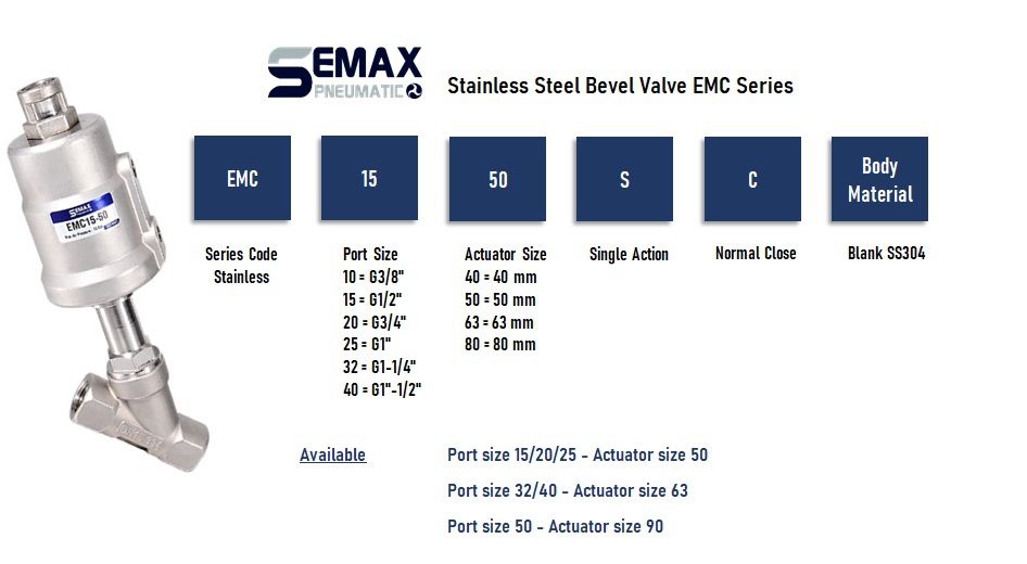 โซลินอยด์วาล์ว พิสตันวาล์ว AIRTAC สแตนเลส SMC EMC PISTON VALVE ANGLE วาล์วแบบลูกสูบ
