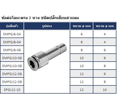ข้อต่อลม ฟิตติ้ง ข้อต่อโลหะ