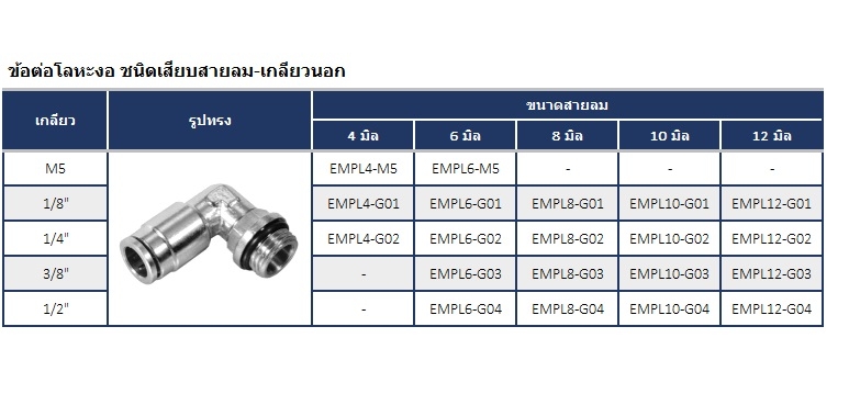 ข้อต่อลม ฟิตติ้ง ข้อต่อตรง ข้อต่องอ ข้อต่อโลหะ