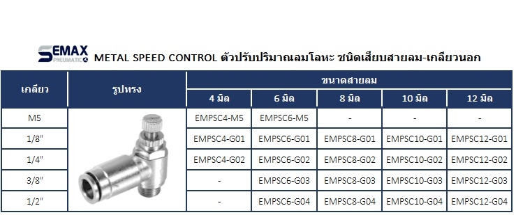 BRASS METAL SPEED CONTROL ตัวควบคุมปริมาณลม ASL PSL ปรับความเร็วลม