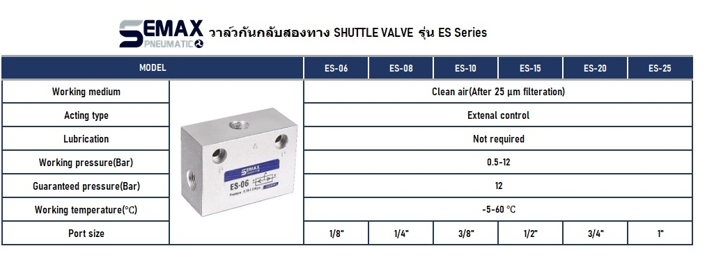 CHECK VALVE วาล์วเร่งระบายลม วาล์วกันกลับ NON-RETURN VALVE โซลินอยด์วาล์ว 