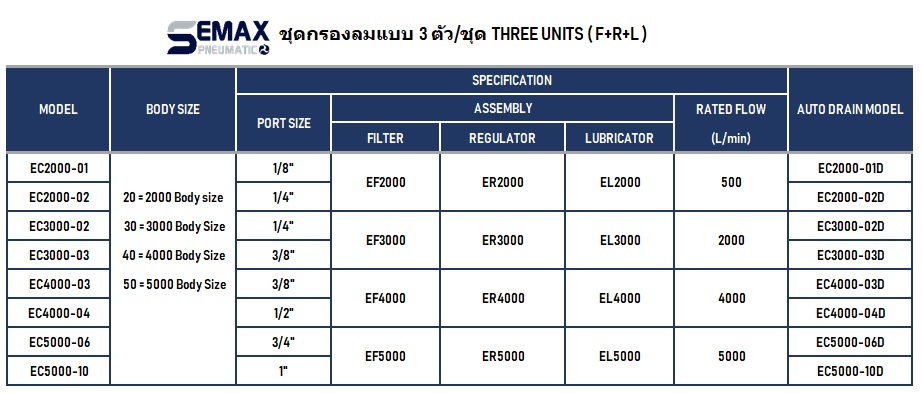SERVICE UNIT FILTER REGULATOR ชุดกรองลม