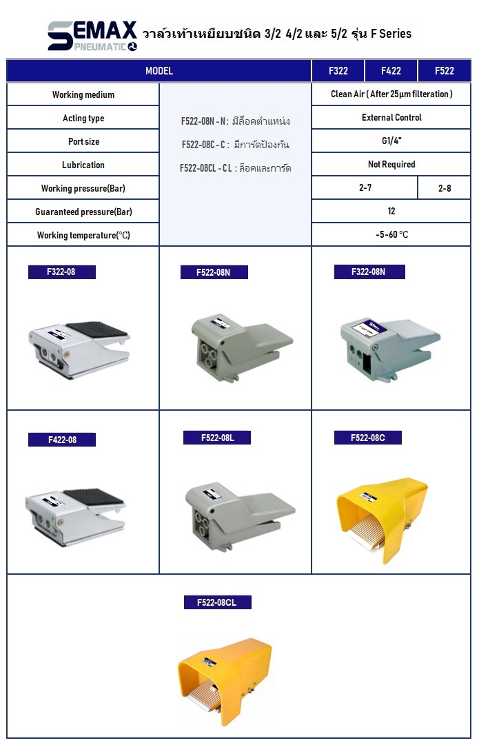 4F210 3F210 F522 FOOT VALVE วาล์วเท้าเหยียบ CYLINDER SMC AIRTAC SEMAX EMC