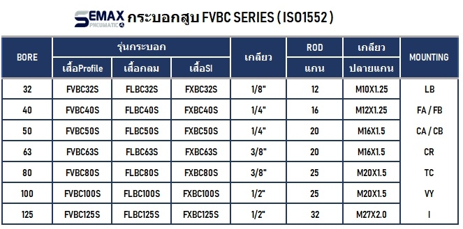 SE FVBC CYLINDER ISO DNC FESTO SMC AIRTAC กระบอกสูบ SEMAX นิวเมติก pneumatic