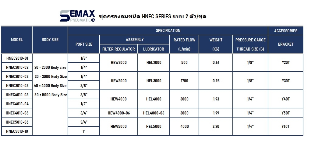 ชุดกรองลม SERVICE UNIT FILTER REGULATOR