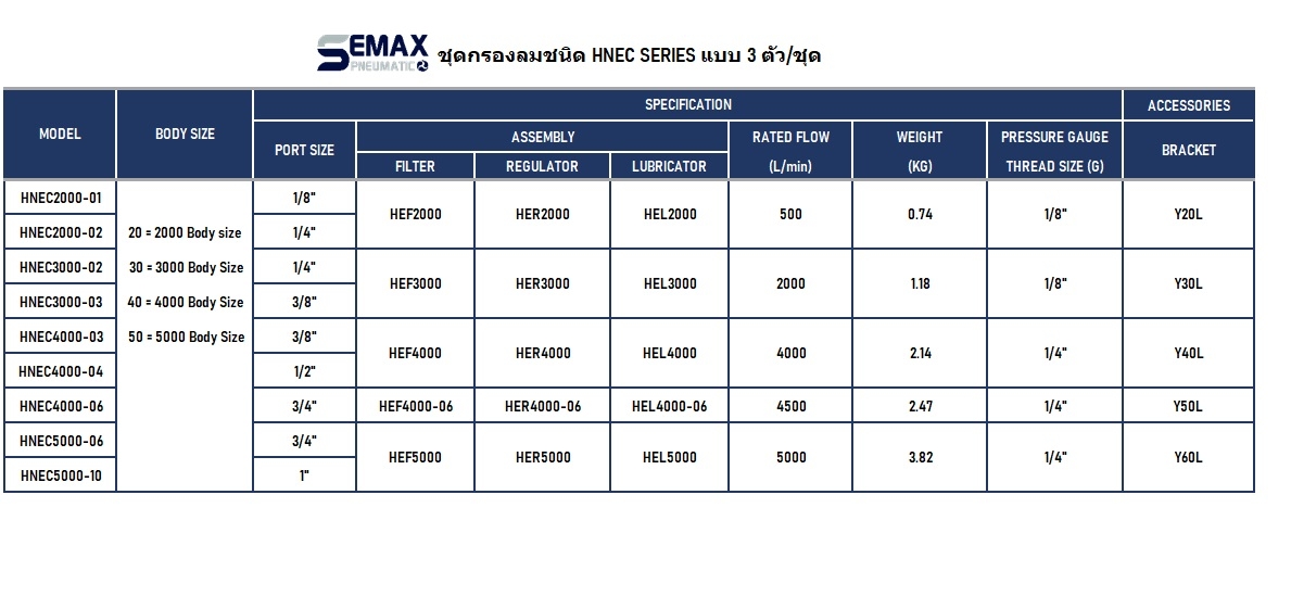 ชุดกรองลม SERVICE UNIT FILTER REGULATOR