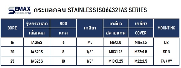 MA6432 กระบอกลม CYLINDER กระบอกสูบ AIRTAC กระบอกสแตนเลส 