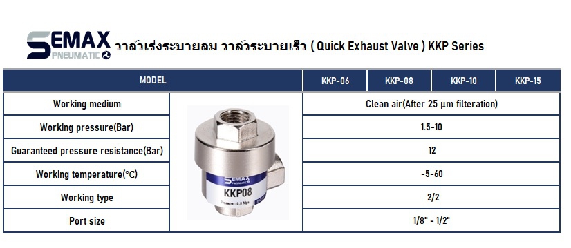 KKP 2/2 RAPID VALVE QUICK EXHAUST วาล์วเร่งระบายลม SEMAX PNEUMATIC SMC FESTO AIRTAC นิวเมติกส์ 