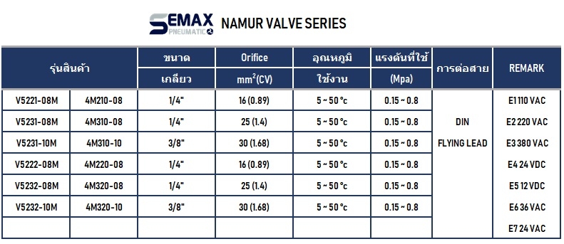 NAMUR 4M นามัวร์ SOLENOID VALVE โซลินอยด์ วาล์ว 5/2 way 5/3 way SEMAX SMC FESTO AIRTAC นิวเมติกส์ air valve