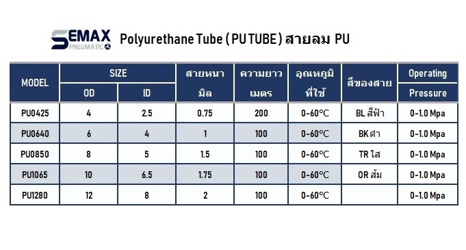 PU TUBE SEMAX สายลม PU POLYURETHANE