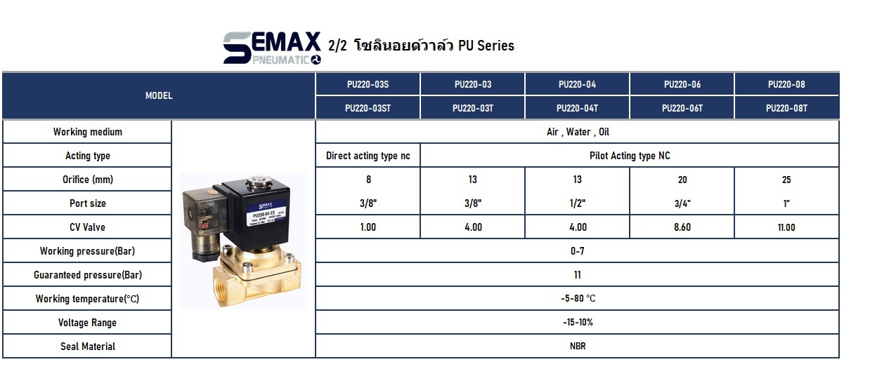 โซลินอยด์วาล์ว ทองเหลือง 2/2 VALVE 2W PU SOLENOID VALVE SEMAX AIRTAC SMC