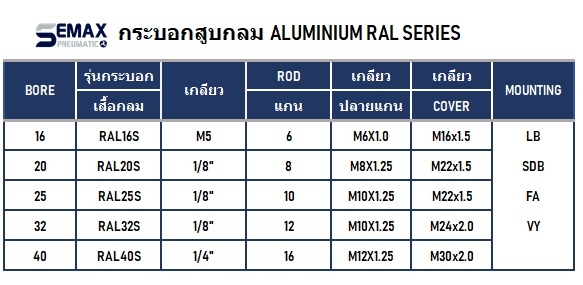 MAL ROUND CYLINDER กระบอกสูบ กระบอกกลม นิวเมติก