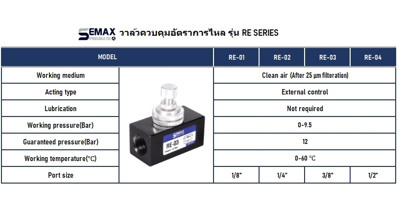 RE FLOW CONTROL VALVE วาล์ว SEMAX AIRTAC SMC FESTO ASC CM3 วาล์วควบคุมอัตราการไหล