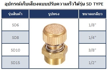 SILENCER WITH SPEED CONTROL ตัวเก็บเสียง