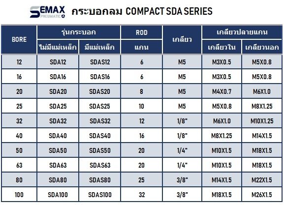SD SDA CYLINDER COMPACT กระบอกสูบ คอมแพค AIRTAC SEMAX