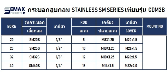 กระบอกสูบ CDM2B MINI CYLINDER กระบอกลม