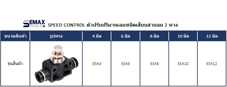 ตัวควบคุมปริมาณลม SPEED CONTROL ASL PSL ปรับความเร็วลม PSA ASA