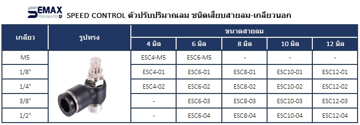 ตัวควบคุมปริมาณลม SPEED CONTROL ASL PSL ปรับความเร็วลม