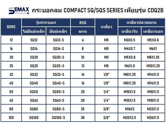CQ2B CYLINDER COMPACT กระบอกสูบ คอมแพค SMC AIRTAC SEMAX