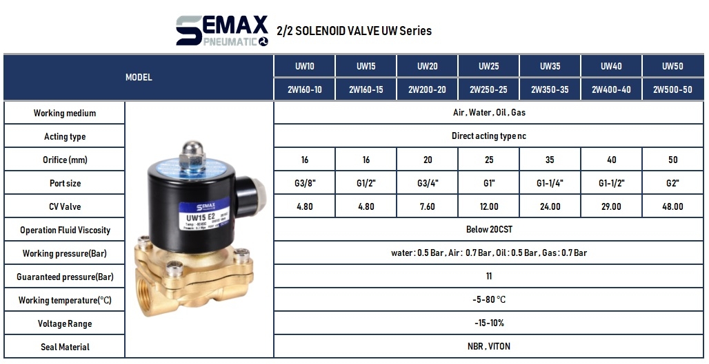 Fluid Control Valve 2/2 Way โซลินอยด์วาล์ว ทองเหลือง 2W 2KW 2L 2S SOLENOID VALVE SEMAX AIRTAC SMC FESTO กระบอกสูบ นิวเมติกส์