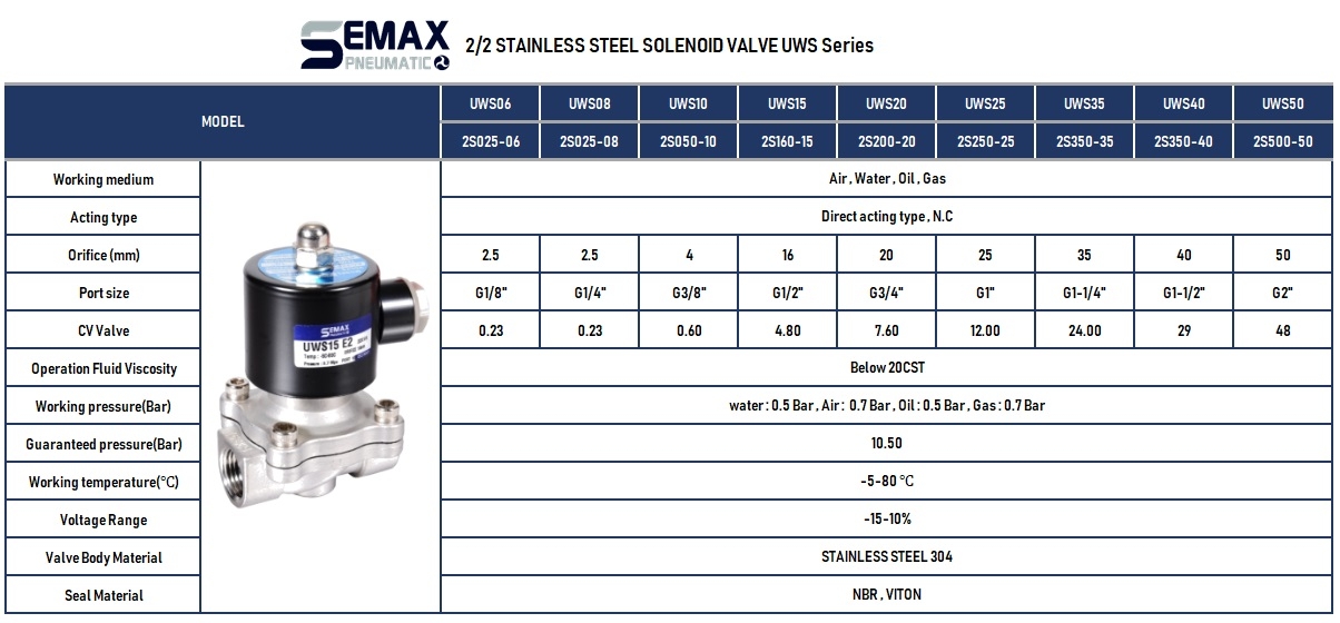 Fluid Control Valve 2/2 Way โซลินอยด์วาล์ว ทองเหลือง 2W 2KW 2L 2S SOLENOID VALVE SEMAX AIRTAC SMC FESTO กระบอกสูบ นิวเมติกส์