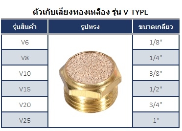 BRASS SILENCER ตัวเก็บเสียง V