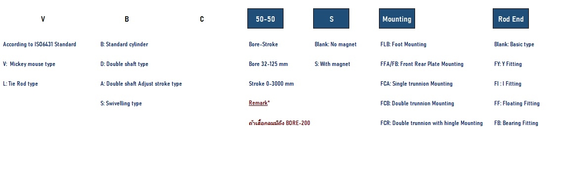 VBC SI CYLINDER AIRTAC กระบอกสูบ SEMAX กระบอกลม
